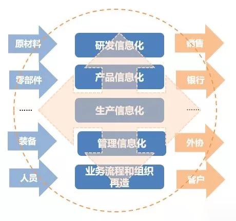 1662370334692042.jpg 智能化過程.jpg