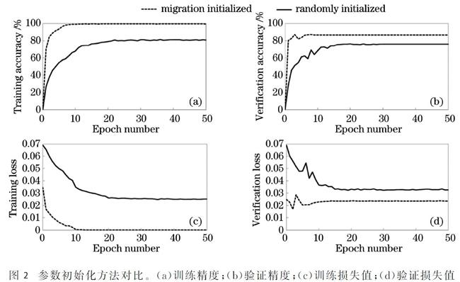 1663917482992282.jpg 參數(shù)初始化對比.jpg