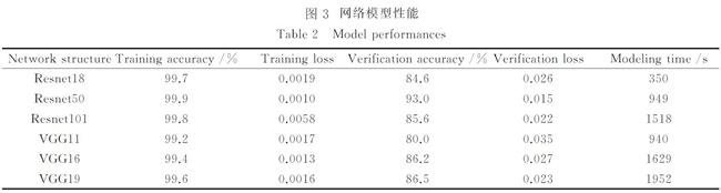 1663917747898124.jpg 網(wǎng)絡(luò)模型性能.jpg