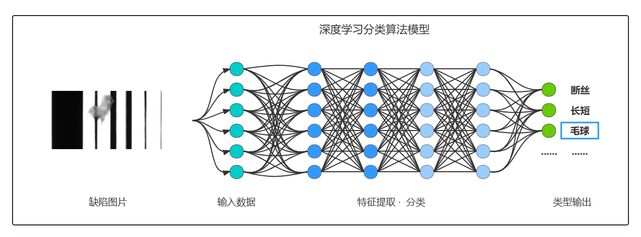 1716802734365456.png 缺陷AI分類.png