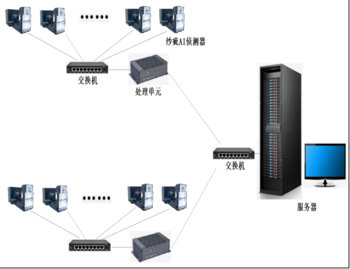 1716802802325028.png 網(wǎng)絡架構(gòu).png