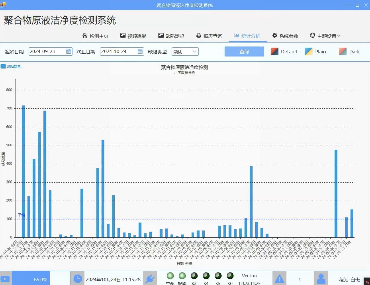 1731114021275468.jpg 統(tǒng)計(jì)分析.jpg
